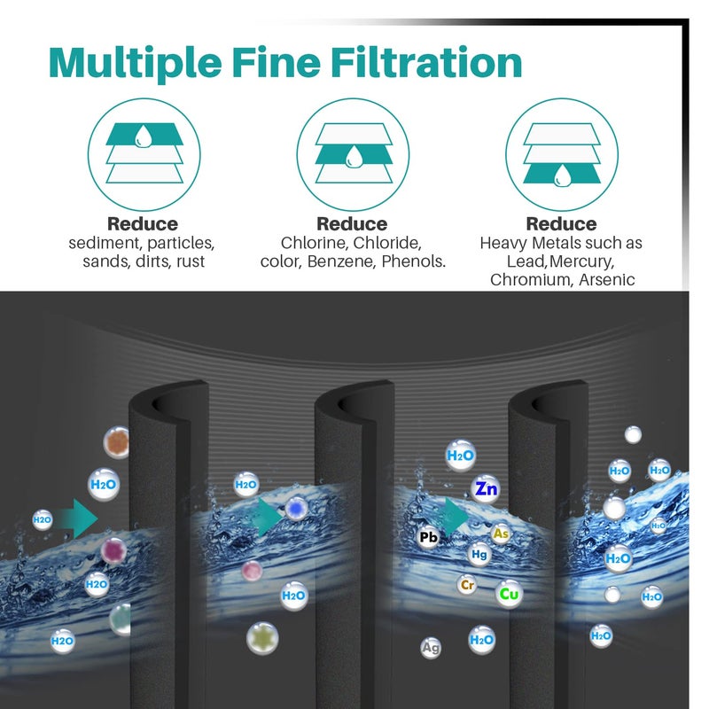 ICEPURE NSF/ANSI 53 Premium Certified DA29-00020B Refrigerator Water Filter Replacement for Samsung DA97-08006A, RF28HMEDBSR, RF263BEAESR, HDX FMS-2, HAF-CIN/EXP, 469101, RF4287HARS, RF28HFEDBSR,2PACK - Image 5